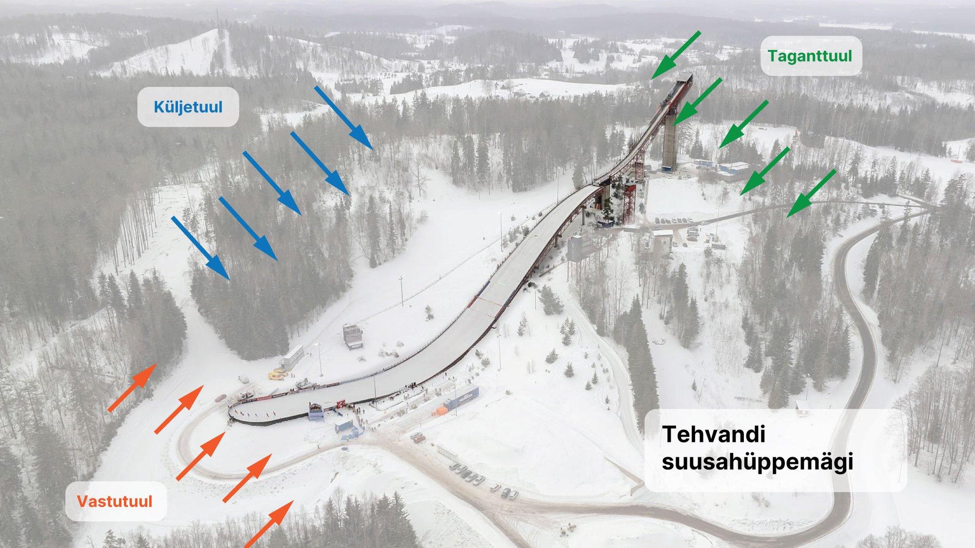 GRAAFIK | Otepää MK-etapi eel. Kuidas mõjutab tuul hüppajaid? Kas tuulevõrgust oleks abi?