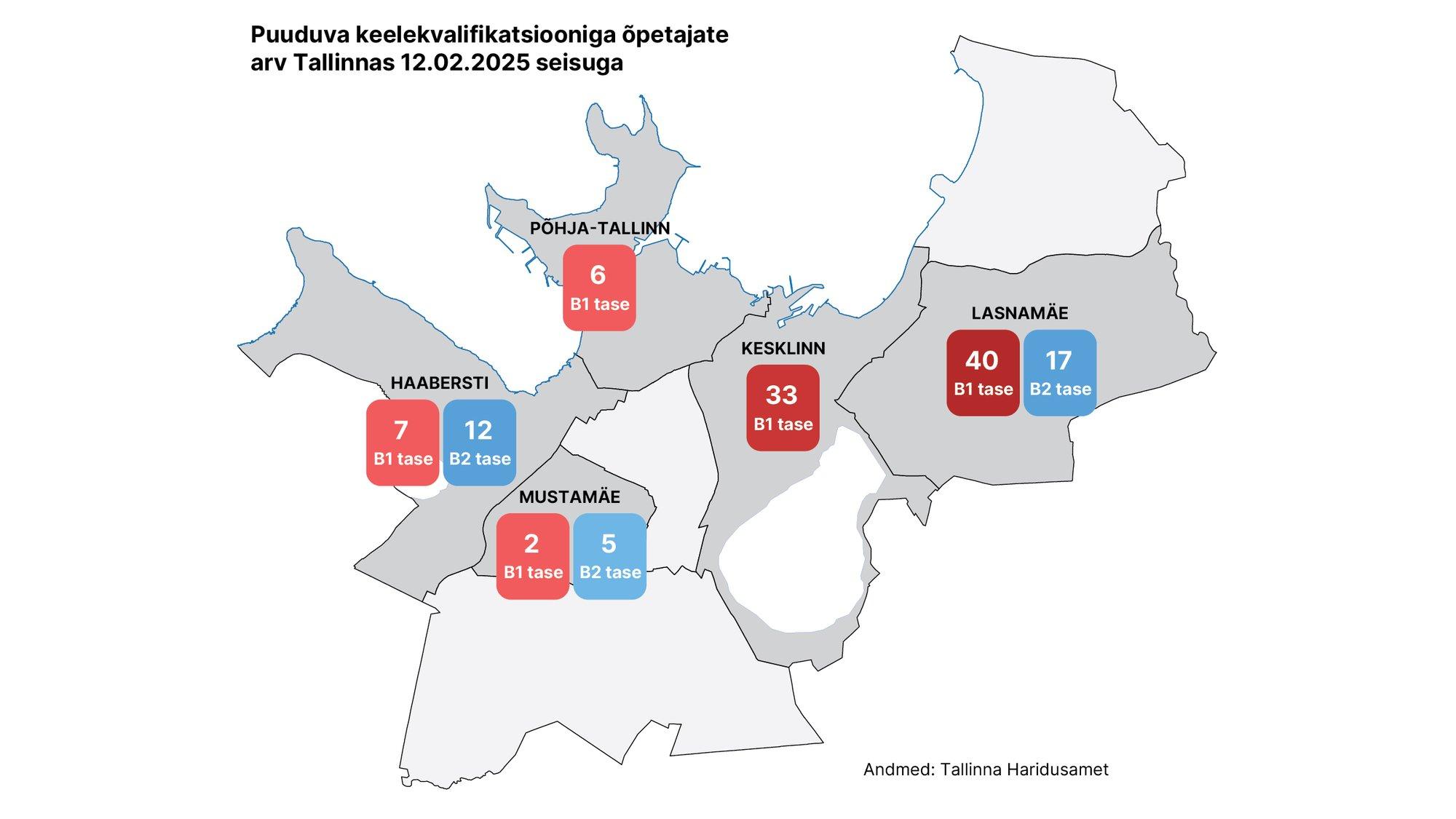 KAART | Tallinnas saavad 122 õpetajat hoiatused keelenõuete täitmiseks, olukord on halvim Lasnamäel