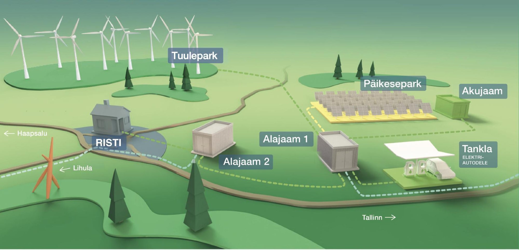 Ristile planeeritav akusalvesti lubab kriisi korral katta 10% Eesti energiavajaduse vähemalt neli tundi