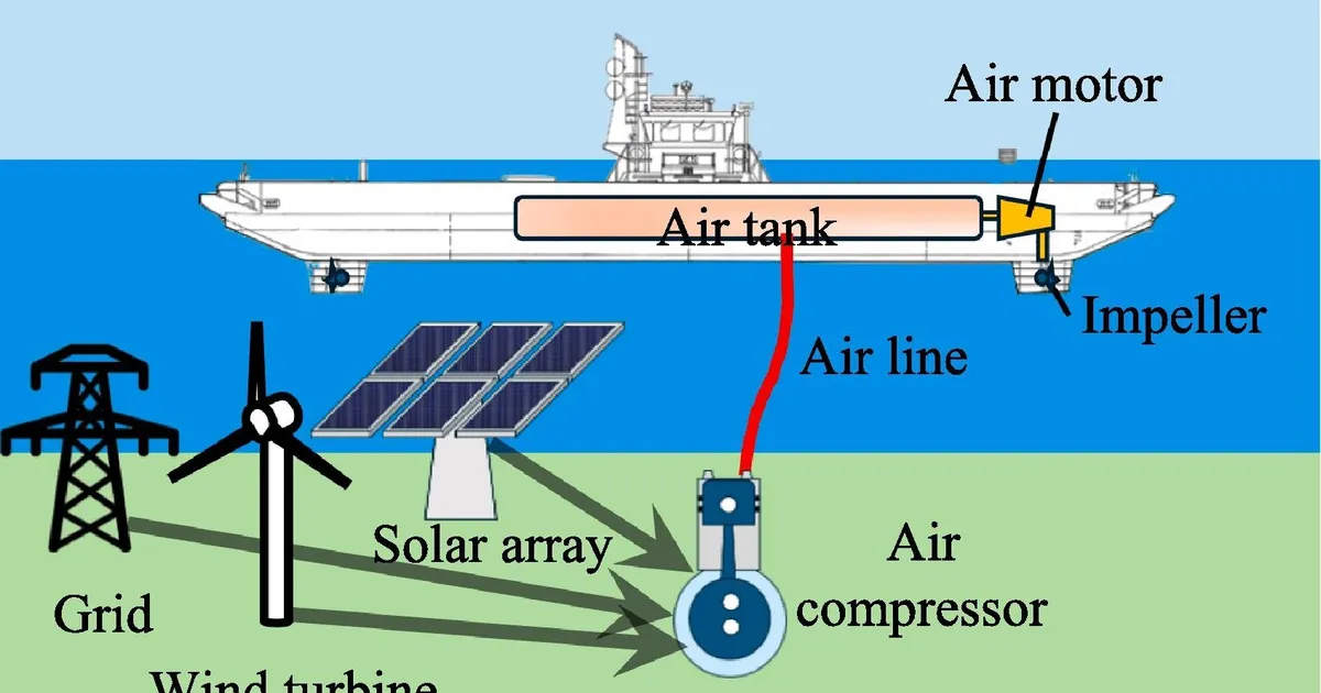 Soomes pannakse parvlaev suruõhuga edasi liikuma – see on sama tõhus, kui muud mootorid