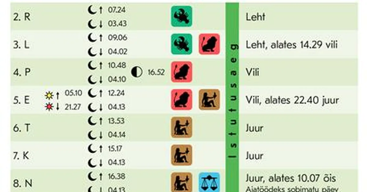 Külvikalender 25. aprill–8. mai