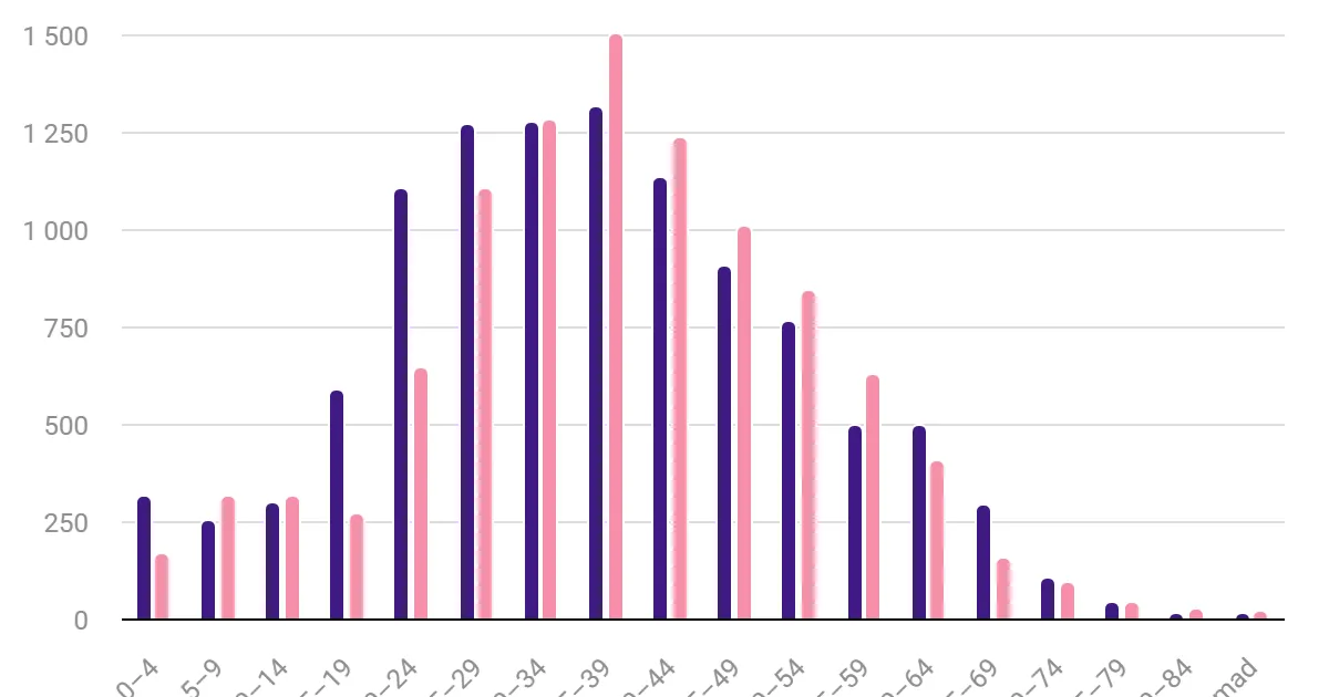 Möödunud aasta tõi viimase aastakümne suurima väljarände