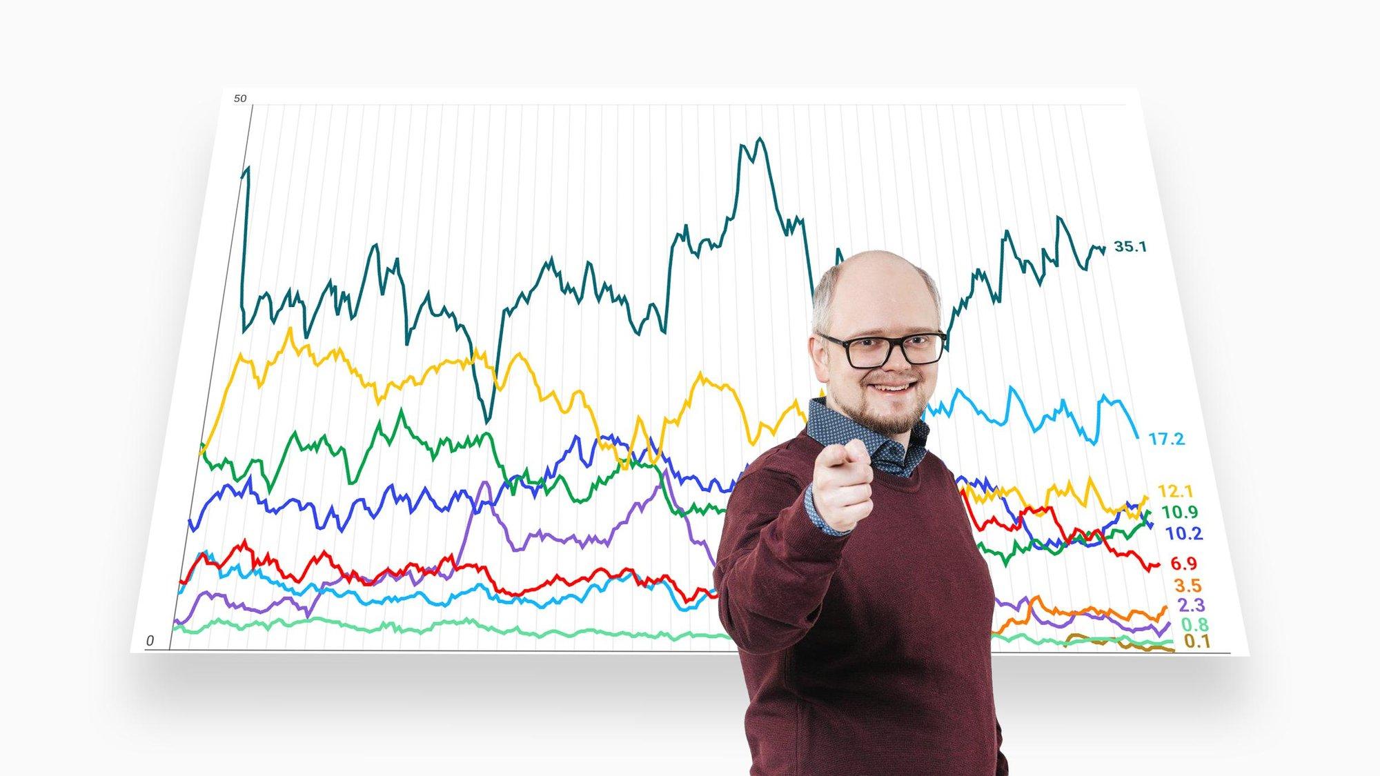 POLIITTEHNOLOOG | Alo Raun: Eesti populaarseim „partei“ ei ole Isamaa. Lugu on palju hullem