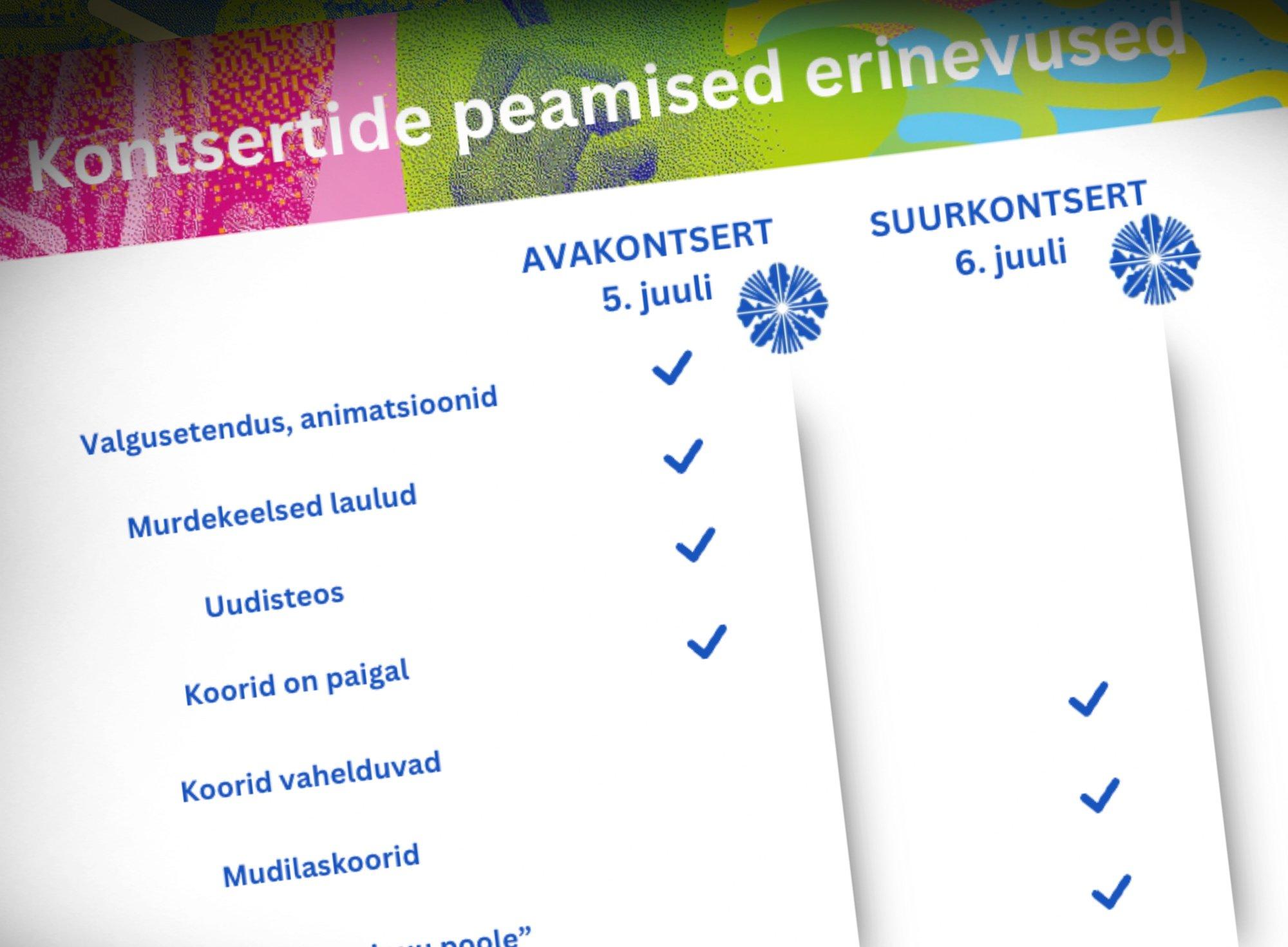 Kaks kontserti, kahed laulud. Millised on laulupeo esimese ja teise kava erinevused?