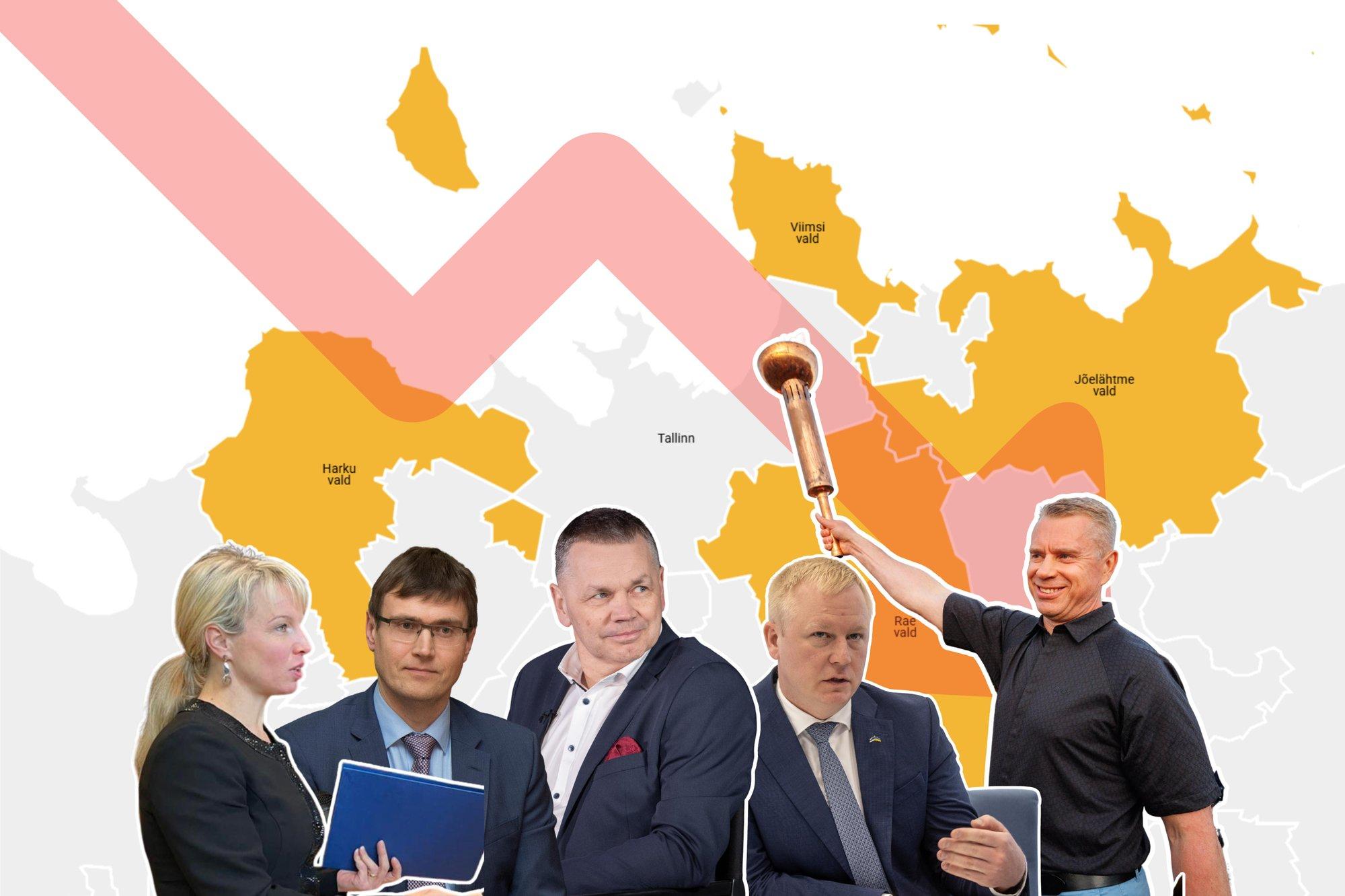 Reformierakonnale näitab reiting kuldse ringi valdades katastroofi, ent kohalikke juhte see ei morjenda