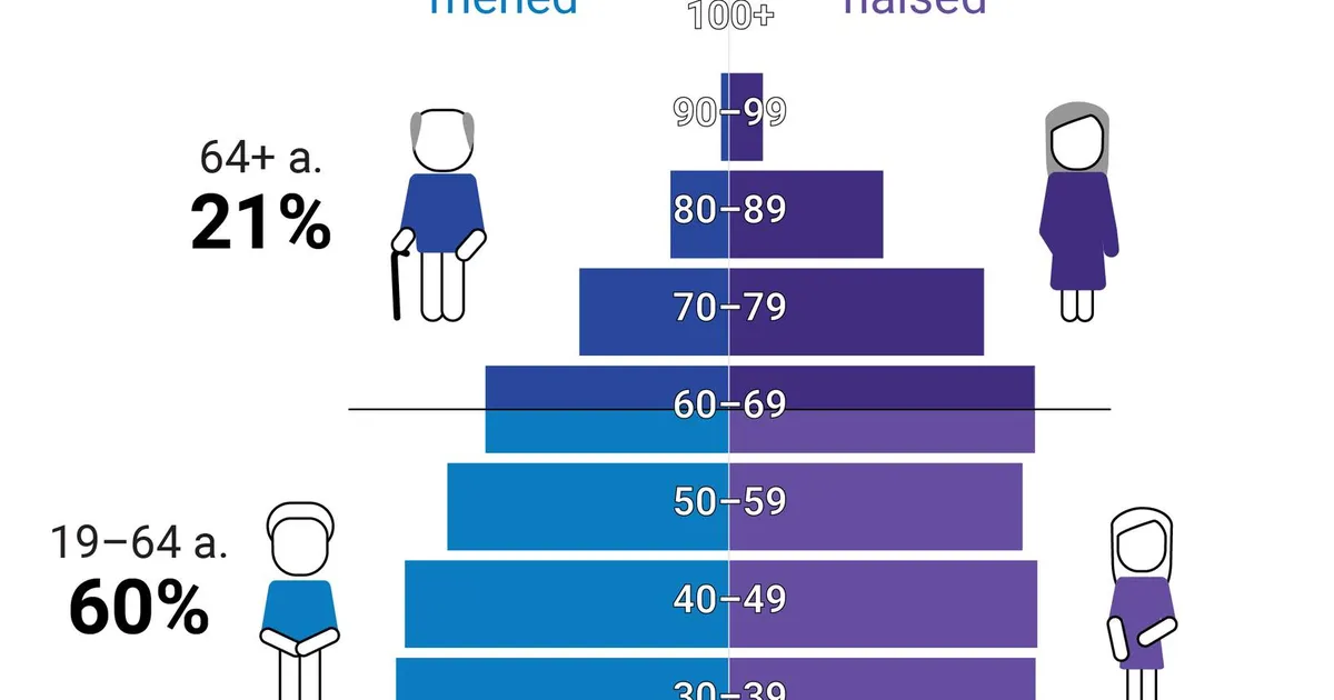 LAURI VAHTRE ⟩ Kas lapsed kuuluvad eneseteostuse juurde?