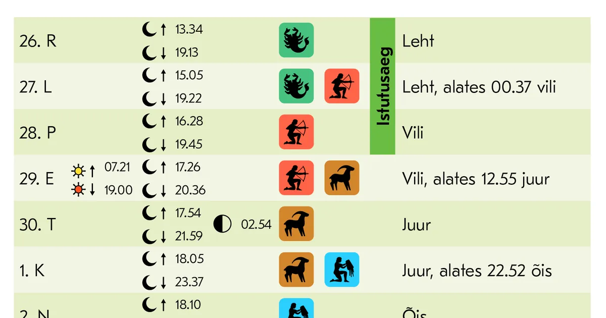 Külvikalender 26. september–9. oktoober