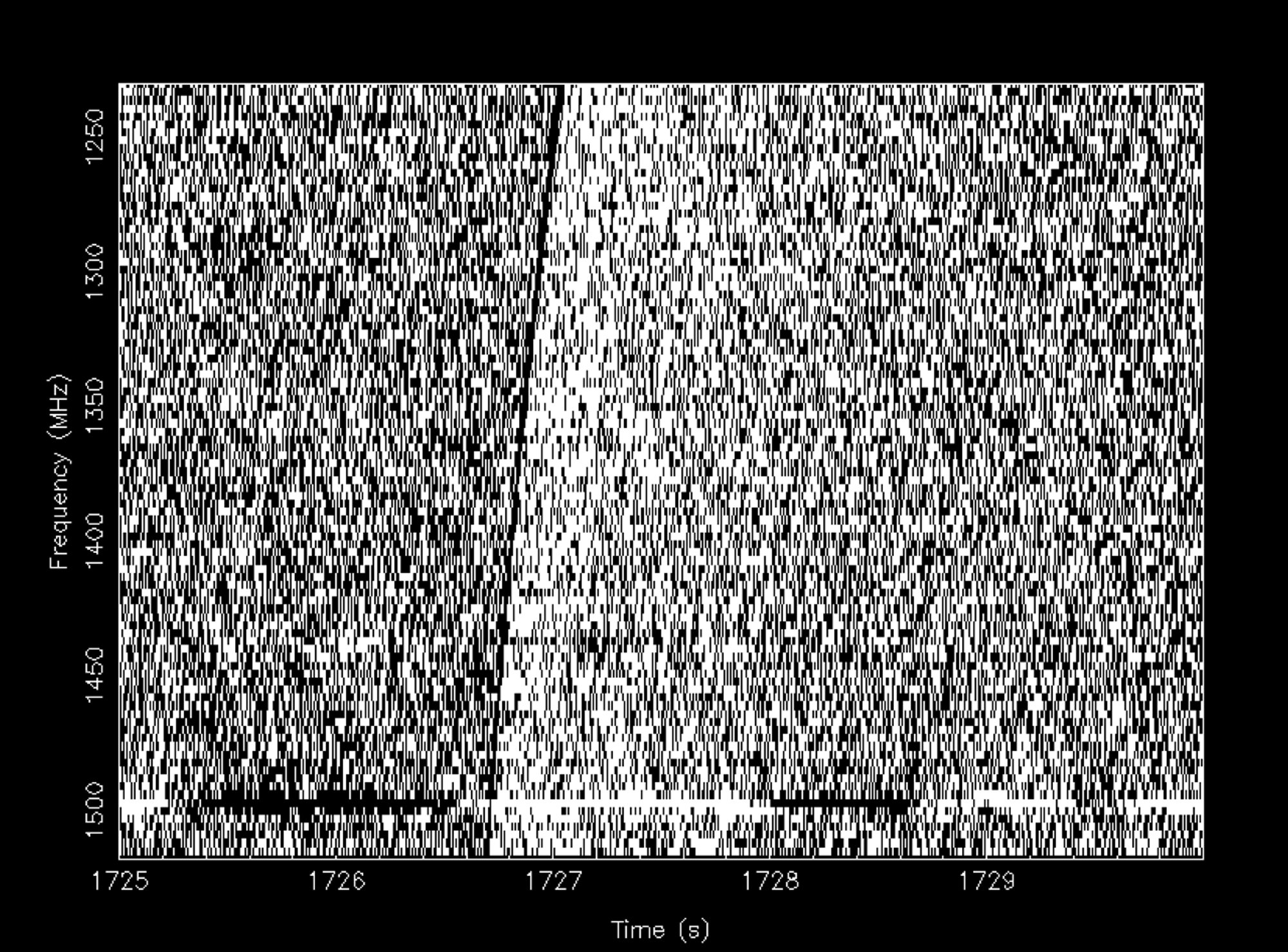 Teadlased dešifreerisid raadiosignaali andmed, mis rändas kümme miljardit aastat läbi Universumi