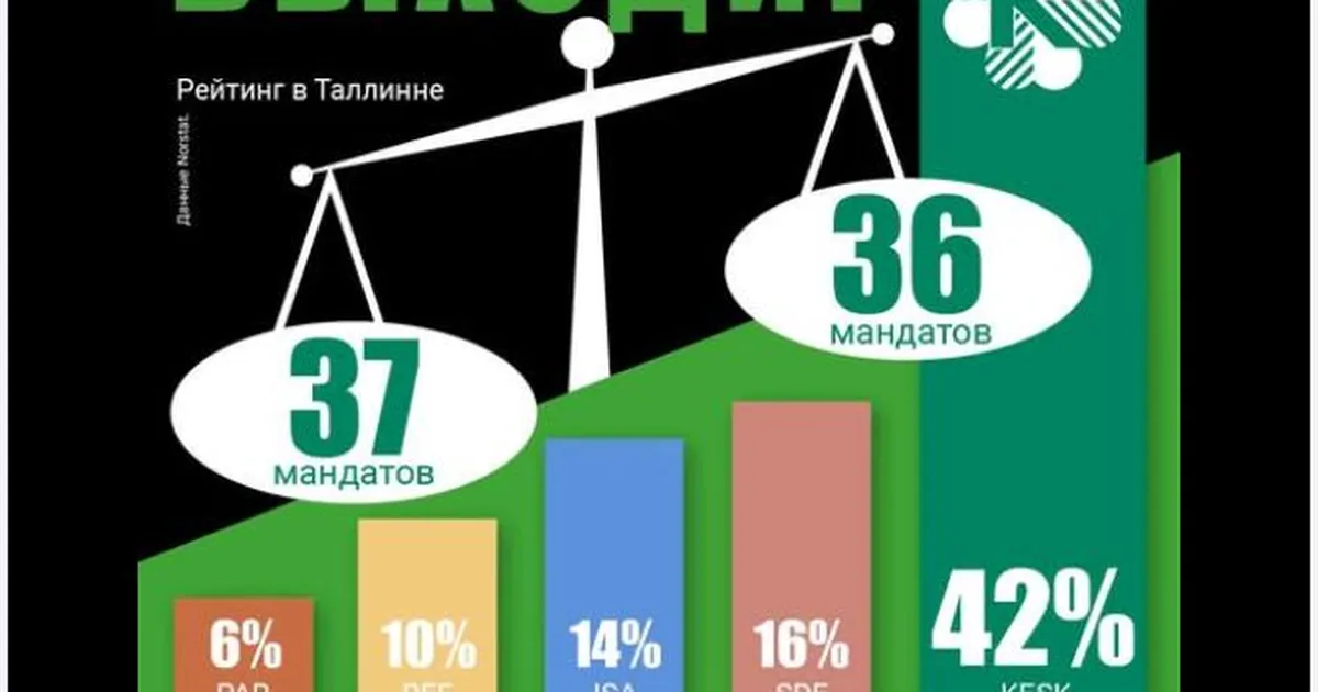 Tondiraba jäähall jagas Keskerakonna venekeelset kampaaniapostitust: «Tsentristidel on vaja veel ühte mandaati»