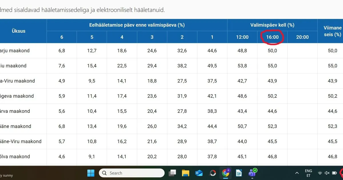 PILTUUDIS ⟩ Miks valimiste veeb näitab tuleviku hääletusprotsenti?