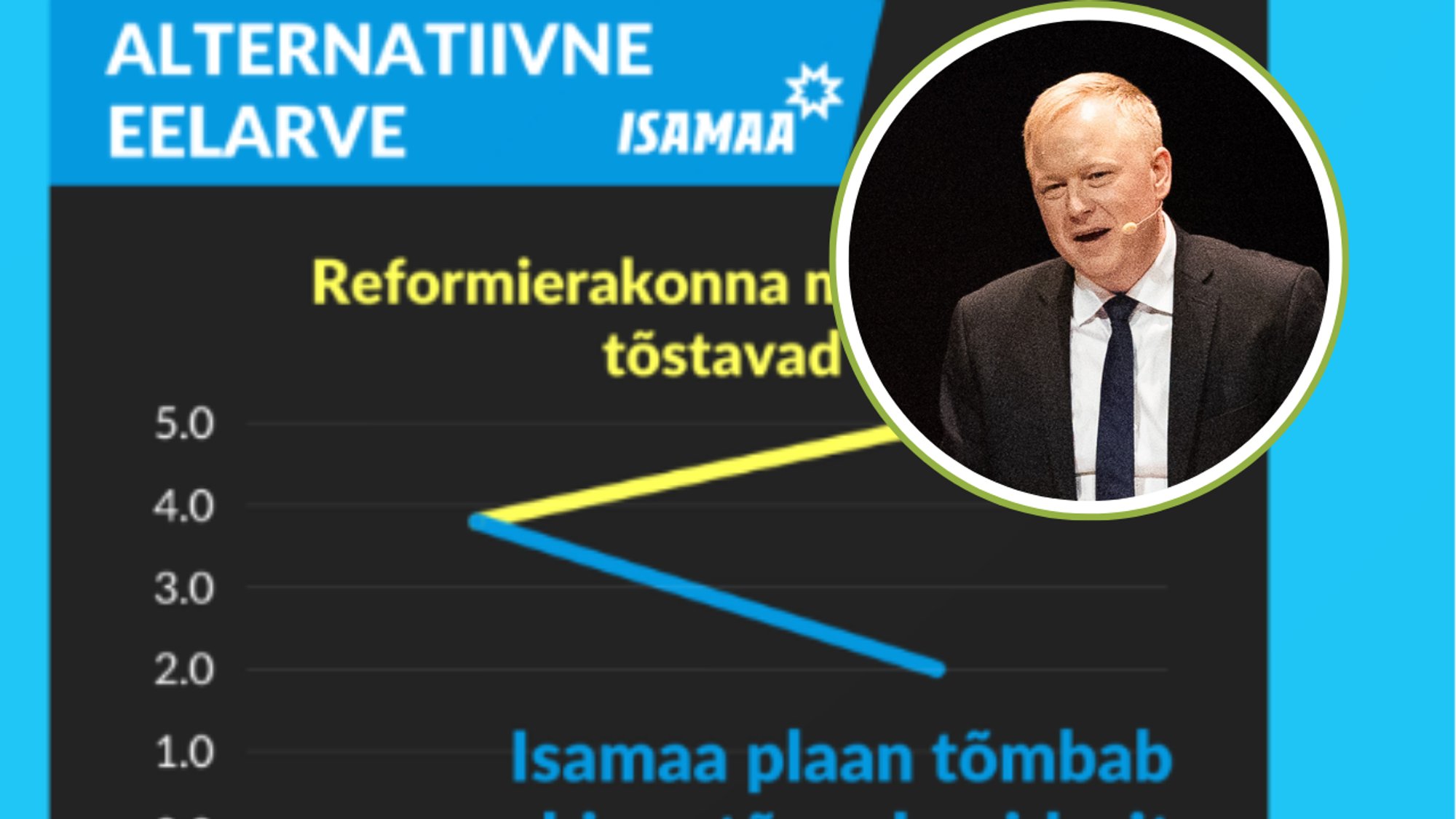 Mart Võrklaev: Eesti inimesed ei ole nii rikkad, et maksta sadade miljonite ulatuses kinni Isamaa eksperimente