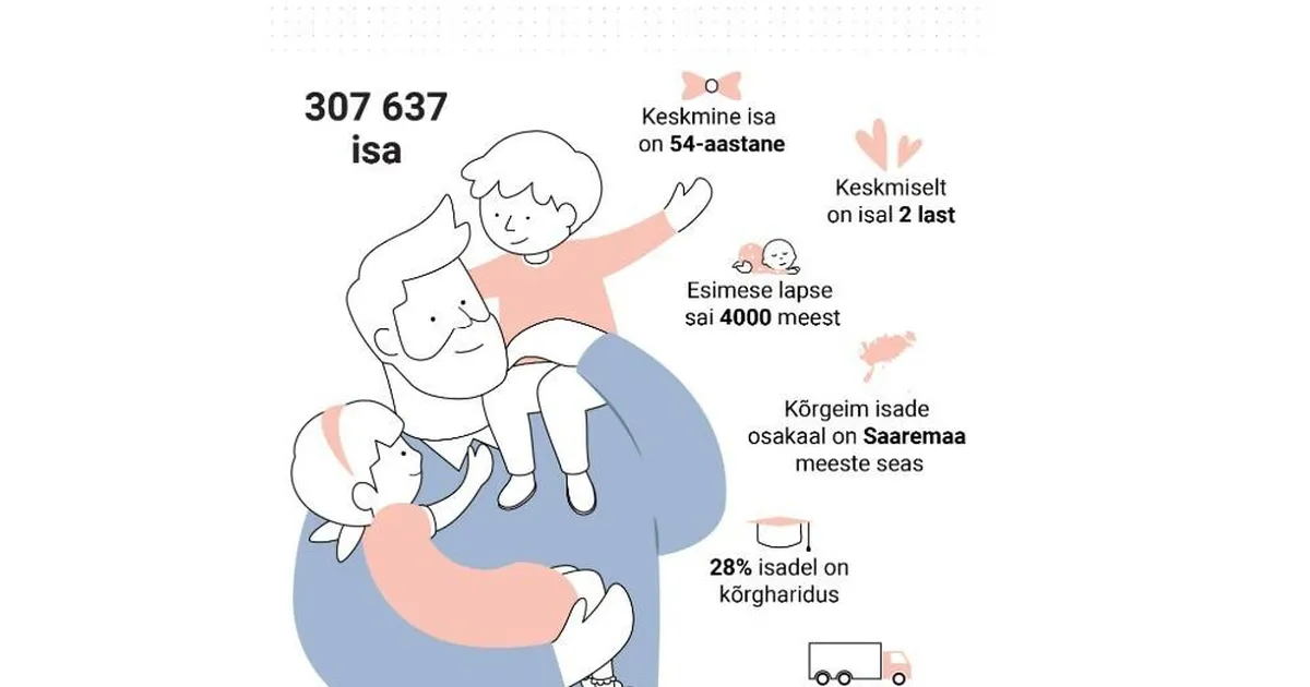 Põhja-Sakala isad pürgivad laste arvult Eesti tippu