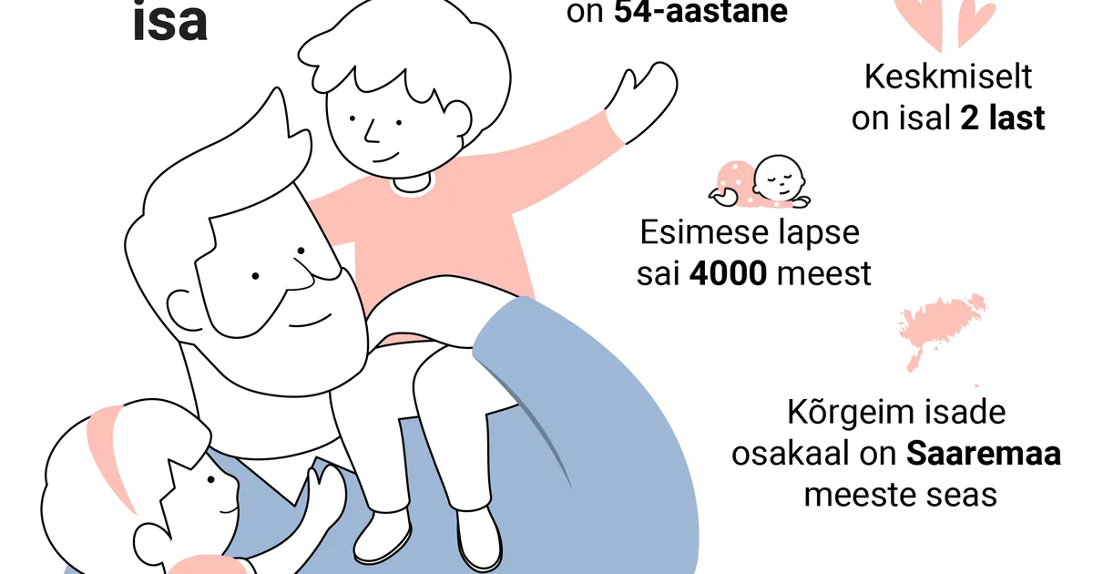 Kes on Eesti isa statistikaameti andmetel