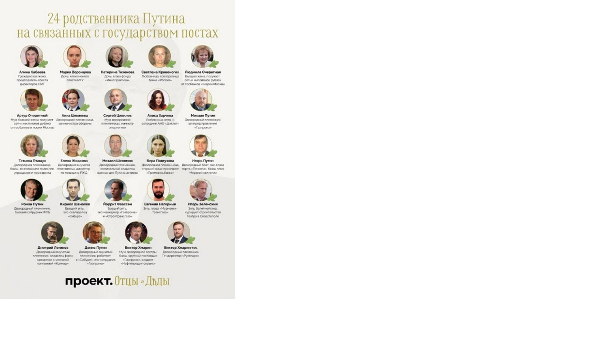 Vene väljaanne Projekt luges riiklikes ametites kokku 24 Putini sugulast ja hõimlast