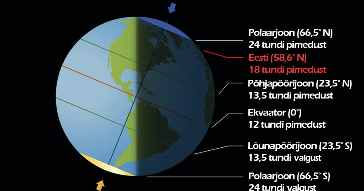 PÖÖRIPÄEV ⟩ Tänane päev on aasta lühim ja eelolev öö kõige pikem
