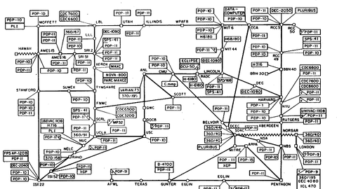 TÄNA AJALOOS ⟩ Toimus sündmus, mida loetakse Interneti alguseks