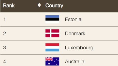 Värske ülemaailmne edetabel: Eesti on looduskaitse vallas maailma tipus